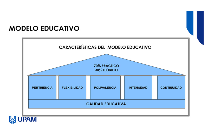 Modelo Educativo 1