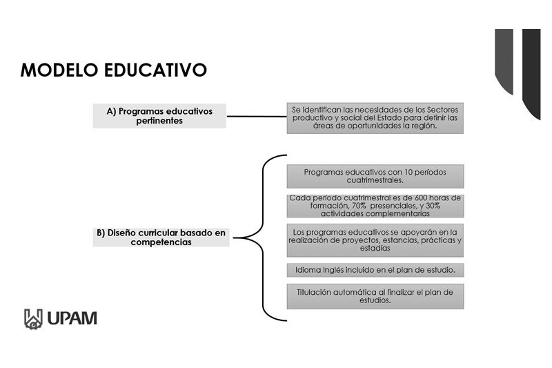Modelo Educativo 2