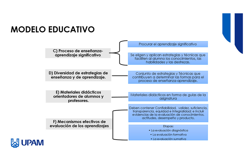 Modelo Educativo 3